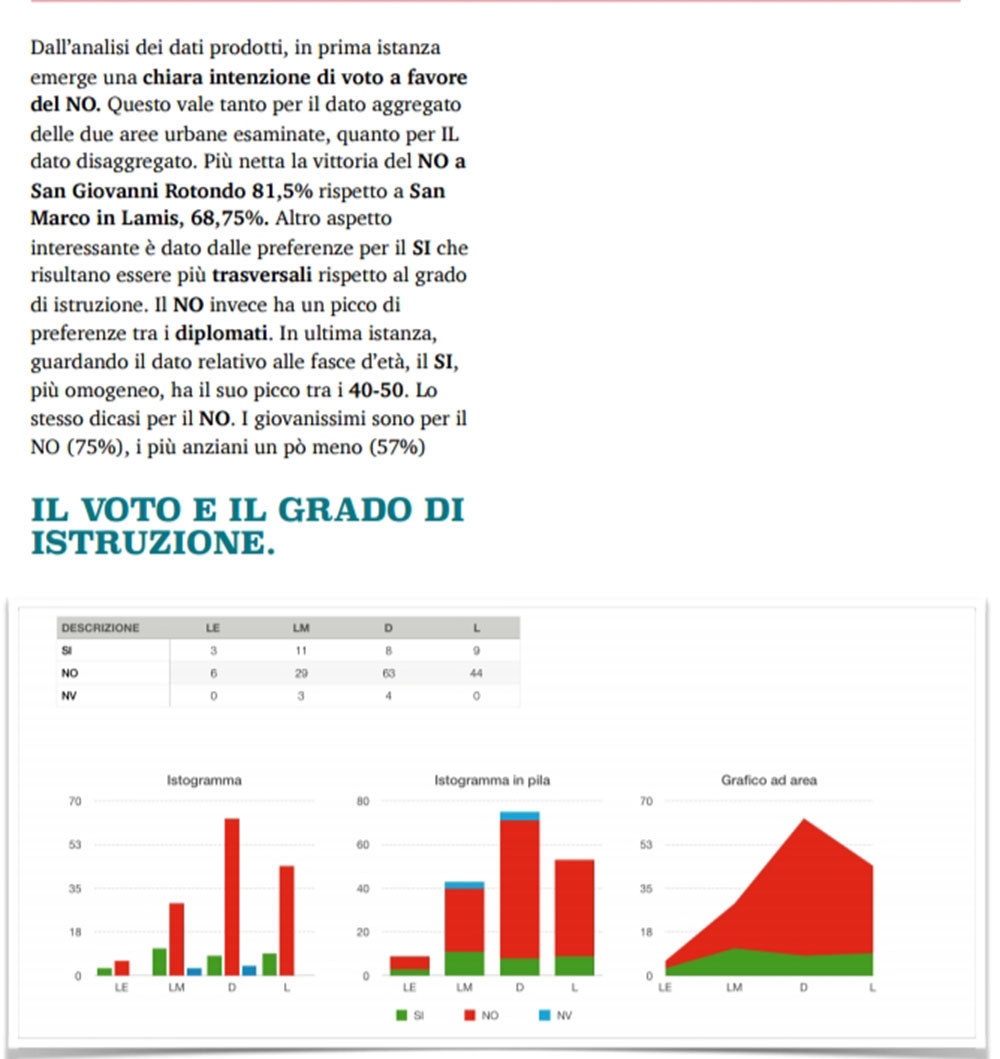 Articolo TERZA