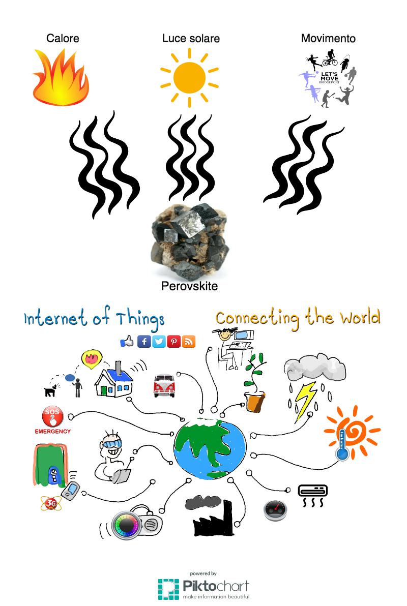 Infografica